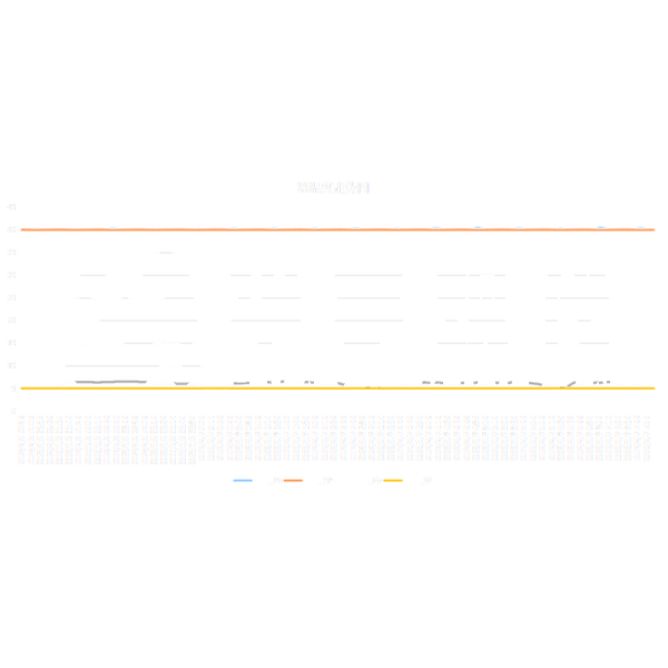 SMT 加工廠必備的恒溫恒濕儲存設(shè)備：為什么你不能沒有？